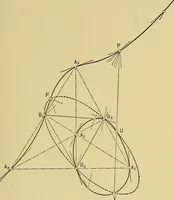 An illustration from An introduction to projective geometry and its applications; an analytic and synthetic treatment (1905)