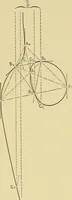 An illustration from An introduction to projective geometry and its applications; an analytic and synthetic treatment (1905)