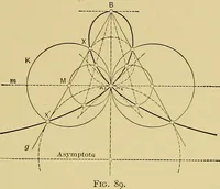 An illustration from An introduction to projective geometry and its applications; an analytic and synthetic treatment (1905)