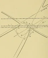 An illustration from An introduction to projective geometry and its applications; an analytic and synthetic treatment (1905)