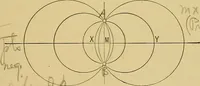 An illustration from An introduction to projective geometry and its applications; an analytic and synthetic treatment (1905)