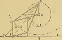 An illustration from An introduction to projective geometry and its applications; an analytic and synthetic treatment (1905)