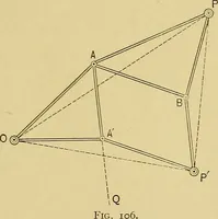 An illustration from An introduction to projective geometry and its applications; an analytic and synthetic treatment (1905)