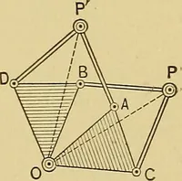 An illustration from An introduction to projective geometry and its applications; an analytic and synthetic treatment (1905)