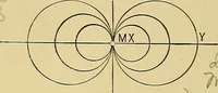 An illustration from An introduction to projective geometry and its applications; an analytic and synthetic treatment (1905)