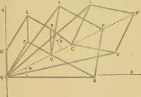 An illustration from An introduction to projective geometry and its applications; an analytic and synthetic treatment (1905)