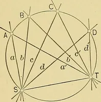 An illustration from An introduction to projective geometry and its applications; an analytic and synthetic treatment (1905)