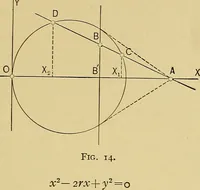 An illustration from An introduction to projective geometry and its applications; an analytic and synthetic treatment (1905)