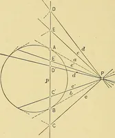 An illustration from An introduction to projective geometry and its applications; an analytic and synthetic treatment (1905)