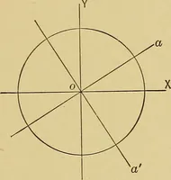 An illustration from An introduction to projective geometry and its applications; an analytic and synthetic treatment (1905)