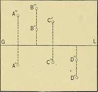 An illustration from An introduction to projective geometry and its applications; an analytic and synthetic treatment (1905)