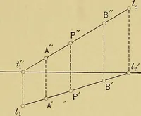 An illustration from An introduction to projective geometry and its applications; an analytic and synthetic treatment (1905)