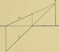 An illustration from An introduction to projective geometry and its applications; an analytic and synthetic treatment (1905)