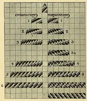 An illustration from An introduction to the study of textile design (1903)