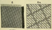 An illustration from An introduction to the study of textile design (1903)