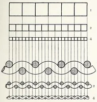 Picture 5 of 13 from An introduction to the study of textile design (1903), leaf 147