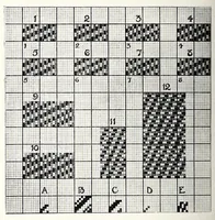 An illustration from An introduction to the study of textile design (1903)