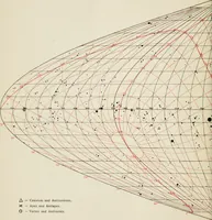 An illustration from Introduction to stellar statistics (1921)