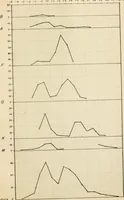 Picture 7 of 7 from Introduction to stellar statistics (1921), leaf 66