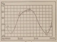 An illustration from An introduction to the study of variable stars (1915)