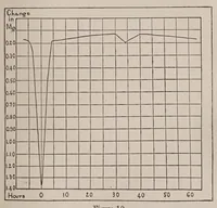 An illustration from An introduction to the study of variable stars (1915)