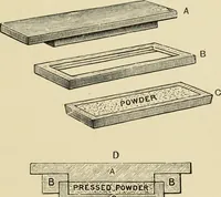 An illustration from An introduction to the study of colour phenomena, explaining a new theory of colour based entirely on experimental facts with applications to scientific and industrial investigations (1905)