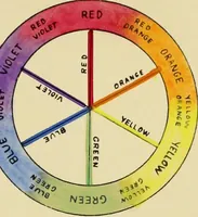 An illustration from An introduction to the study of colour phenomena, explaining a new theory of colour based entirely on experimental facts with applications to scientific and industrial investigations (1905)