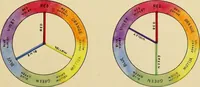Picture 16 of 20 from An introduction to the study of colour phenomena, explaining a new theory of colour based entirely on experimental facts with applications to scientific and industrial investigations (1905), leaf 40