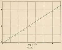 Picture 12 of 15 from An introduction to the study of colour vision (1915), leaf 123