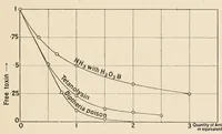 Picture 13 of 15 from An introduction to the study of colour vision (1915), leaf 129