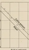 Picture 14 of 15 from An introduction to the study of colour vision (1915), leaf 132
