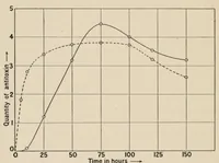 Picture 15 of 15 from An introduction to the study of colour vision (1915), leaf 158