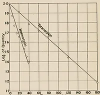Picture 1 of 15 from An introduction to the study of colour vision (1915), leaf 42