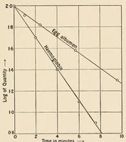 Picture 2 of 15 from An introduction to the study of colour vision (1915), leaf 43