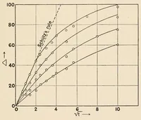 An illustration from An introduction to the study of colour vision (1915)