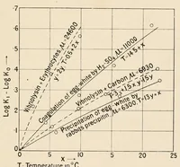 Picture 4 of 15 from An introduction to the study of colour vision (1915), leaf 67