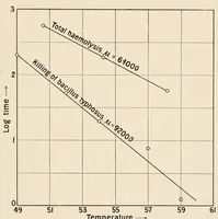 Picture 5 of 15 from An introduction to the study of colour vision (1915), leaf 69