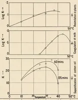 Picture 6 of 15 from An introduction to the study of colour vision (1915), leaf 73
