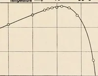 An illustration from An introduction to the study of colour vision (1915)