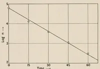 Picture 9 of 15 from An introduction to the study of colour vision (1915), leaf 88