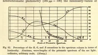 An illustration from An introduction to the study of colour vision (1915)
