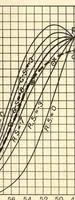 An illustration from An introduction to the study of colour vision (1915)