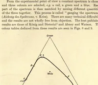 Picture 2 of 12 from An introduction to the study of colour vision (1915), leaf 55