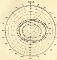 An illustration from An introduction to the study of colour vision (1915)