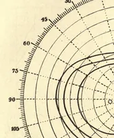 An illustration from An introduction to the study of colour vision (1915)