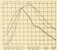 An illustration from An introduction to the study of colour vision (1915)