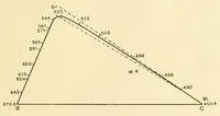Picture 13 of 16 from An introduction to the study of colour vision (1915), leaf 241