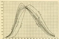 An illustration from An introduction to the study of colour vision (1915)