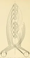 An illustration from An introduction to the study of colour vision (1915)