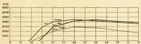 An illustration from An introduction to the study of colour vision (1915)
